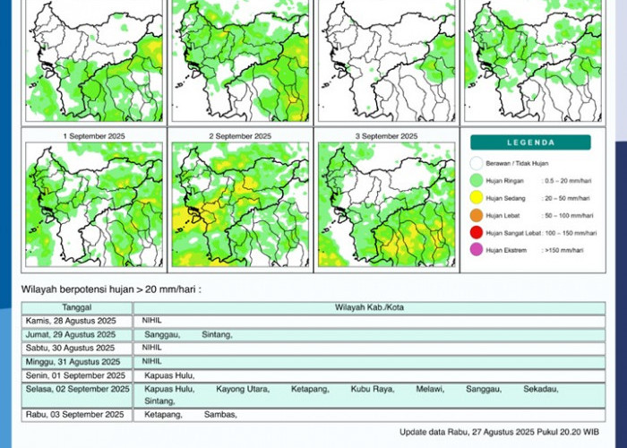 BMKG Rilis Potensi Hujan Harian di Kalimantan Barat 28 Agustus–3 September 2025