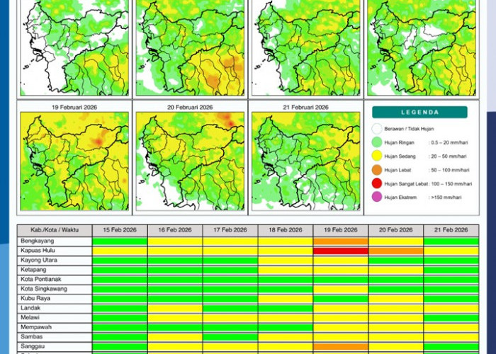 BMKG Kalbar Rilis Potensi Hujan Harian 15–21 Februari 2026