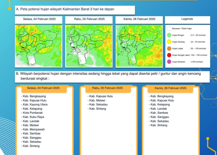 BMKG Kalimantan Barat Keluarkan Peringatan Dini Cuaca Tiga Hari ke Depan, 4 - 6 Februari 2025