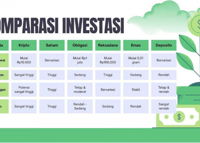Kripto vs Instrumen Investasi Lain: Mana yang Lebih Menarik di Era Digital?
