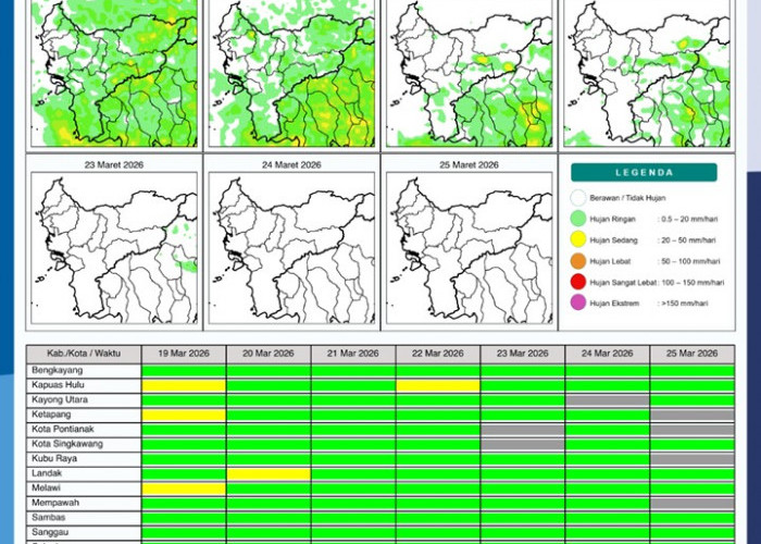 BMKG Kalbar Rilis Potensi Hujan Harian 19–25 Maret 2026