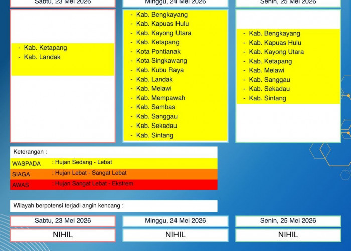 BMKG Kalbar Rilis Peringatan Dini Cuaca 23–25 Mei 2026