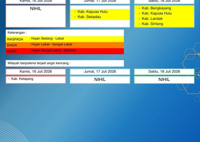 BMKG Kalbar Rilis Peringatan Dini Cuaca 16–18 Juli 2026
