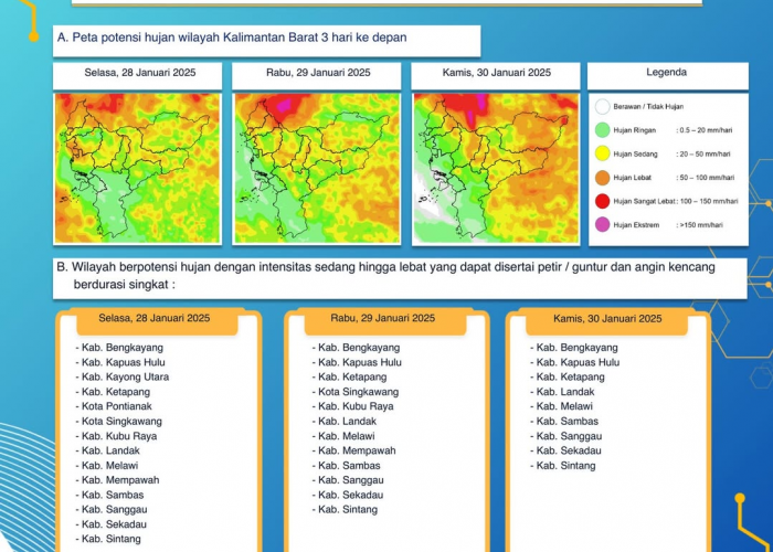 BMKG Kalimantan Barat Keluarkan Peringatan Dini Cuaca Tiga Hari ke Depan, 28 - 30 Januari 2025