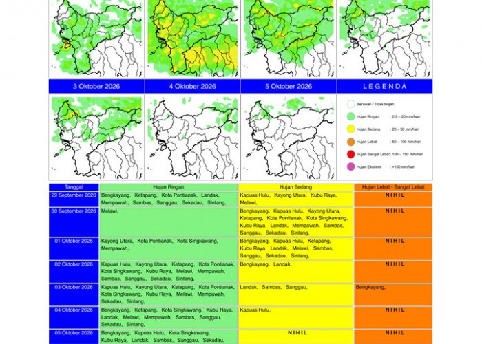 BMKG Kalbar Rilis Potensi Hujan Harian 29 September–5 Oktober 2026