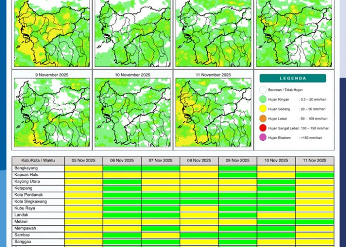 BMKG Rilis Potensi Hujan Harian di Kalimantan Barat 5–11 November 2025