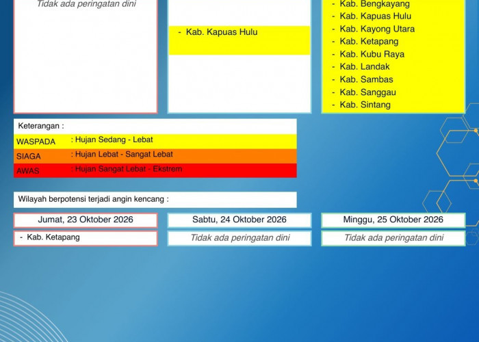 BMKG Kalbar Rilis Peringatan Dini Cuaca 23–25 Oktober 2026