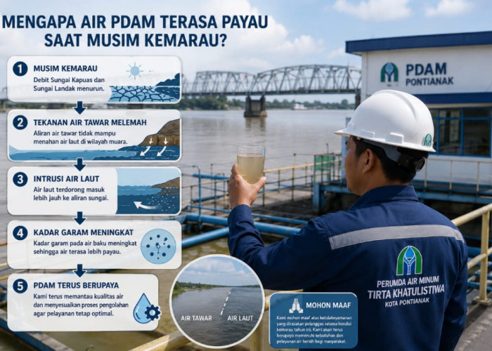 PDAM Pontianak Jelaskan Alasan Air Terasa Payau Saat Musim Kemarau