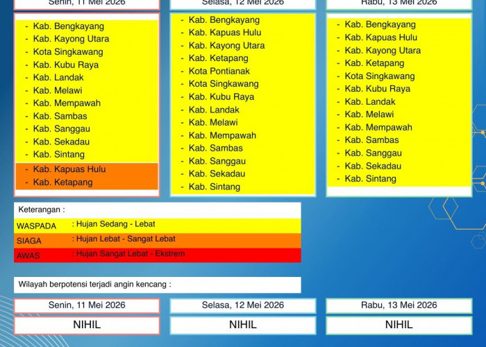 BMKG Kalbar Rilis Peringatan Dini Cuaca 11–13 Mei 2026