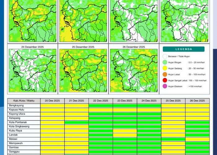 BMKG Kalbar Rilis Potensi Hujan Harian 20–26 Desember 2025