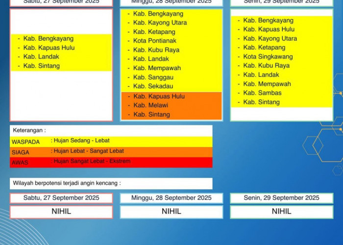 BMKG Kalbar Rilis Peringatan Dini Cuaca 27–29 September 2025