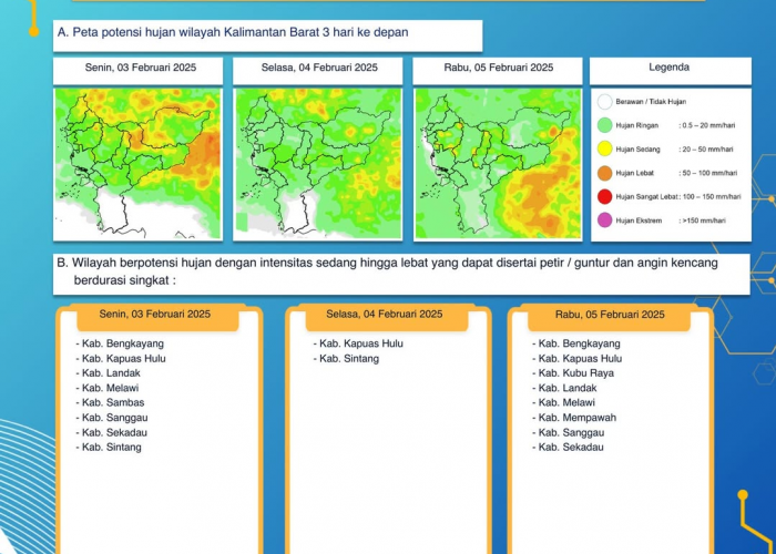 BMKG Kalimantan Barat Keluarkan Peringatan Dini Cuaca Tiga Hari ke Depan, 3 – 5 Februari 2025