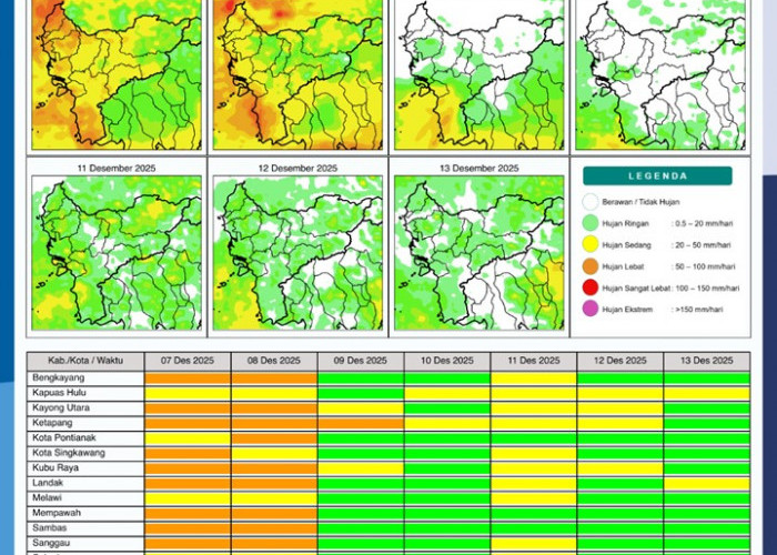 BMKG Kalbar Rilis Potensi Hujan Harian 7–13 Desember 2025
