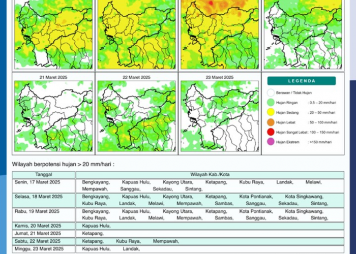 BMKG Rilis Potensi Hujan Harian di Kalimantan Barat Seminggu ke Depan, 17-23 Maret 2025