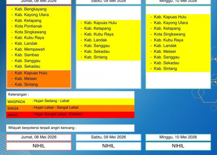 BMKG Kalbar Rilis Peringatan Dini Cuaca 8–10 Mei 2026, Berikut Sejumlah Wilayah Berpotensi Hujan Lebat
