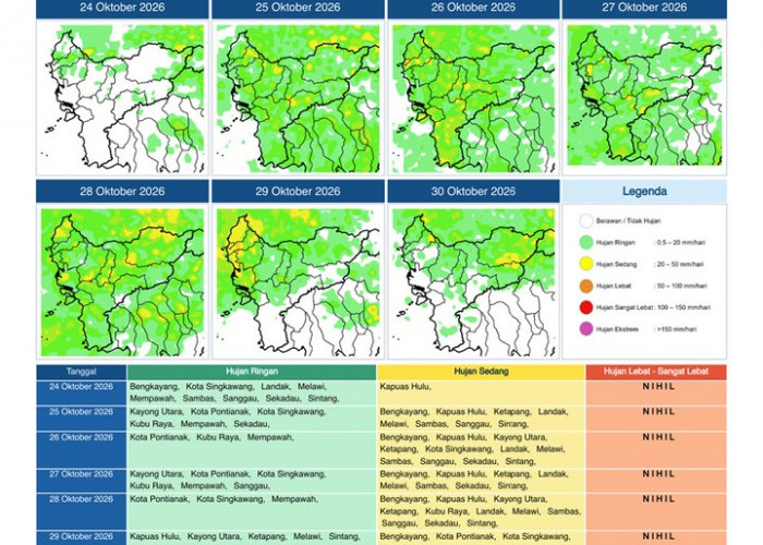 BMKG Kalbar Rilis Potensi Hujan Harian 24–30 Oktober 2026