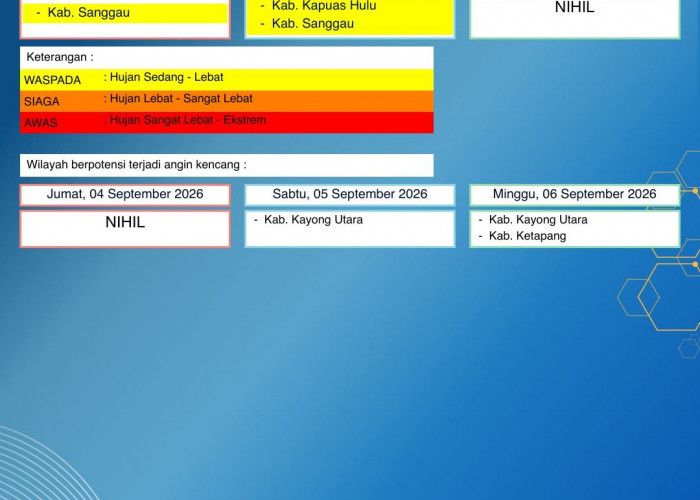 BMKG Kalbar Rilis Peringatan Dini Cuaca 4–6 September 2026