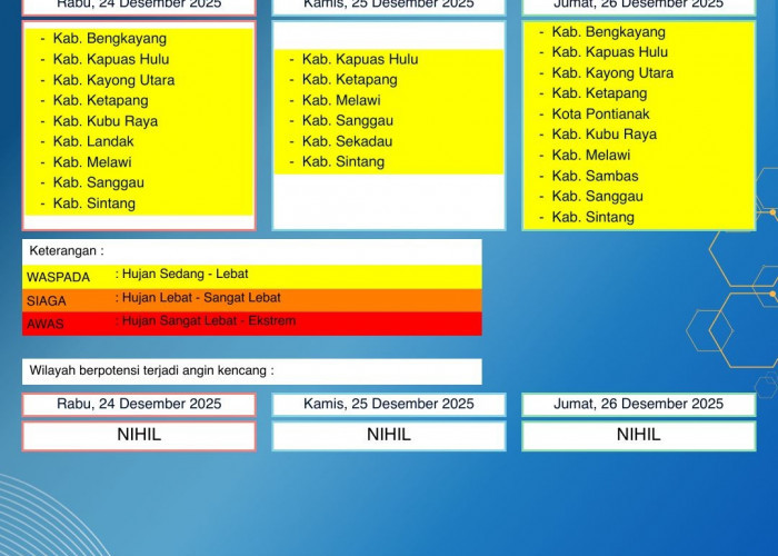 BMKG Kalbar Rilis Peringatan Dini Cuaca 24–26 Desember 2025