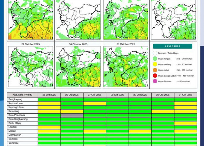 BMKG Rilis Potensi Hujan Harian di Kalimantan Barat 25–31 Oktober 2025