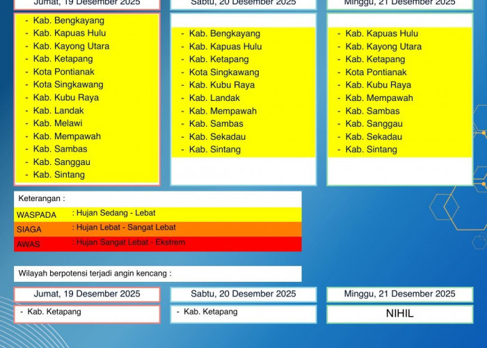 BMKG Kalbar Rilis Peringatan Dini Cuaca 19–21 Desember 2025