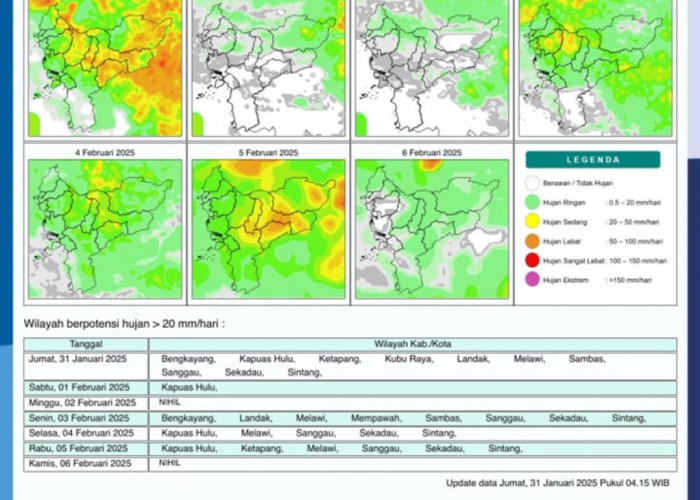 BMKG Rilis Potensi Hujan Harian di Kalimantan Barat Seminggu ke Depan, 31 Januari - 6 Februari 2025