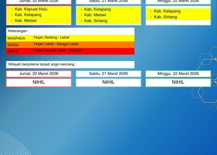 BMKG Kalbar Rilis Peringatan Dini Cuaca 20–22 Maret 2026