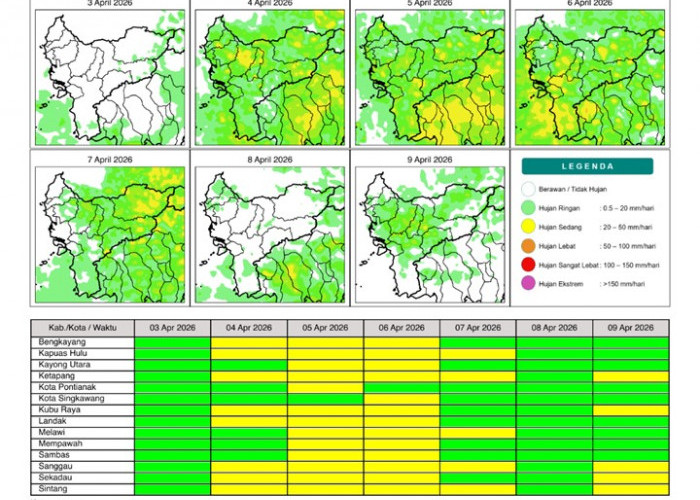 BMKG Kalbar Rilis Potensi Hujan Harian 3–9 April 2026