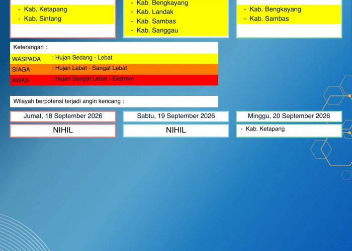 BMKG Kalbar Rilis Peringatan Dini Cuaca 18–20 September 2026