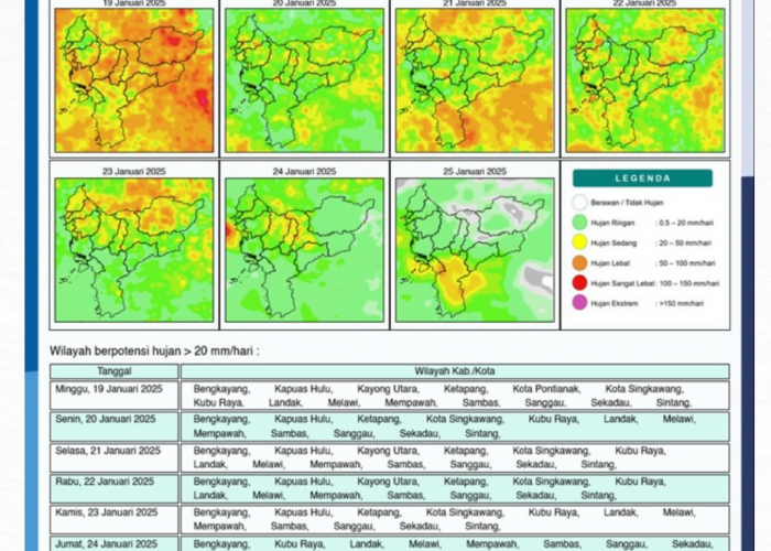 BMKG Kalimantan Barat Rilis Potensi Hujan Harian Seminggu ke Depan, 19 - 25 Januari 2025