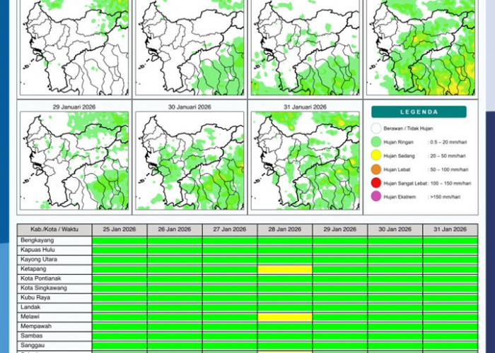 BMKG Kalbar Rilis Potensi Hujan Harian 25–31 Januari 2026