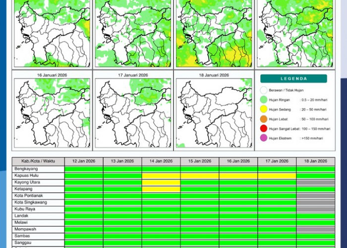 BMKG Kalbar Rilis Potensi Hujan Harian 12–18 Januari 2026