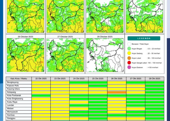 BMKG Rilis Potensi Hujan Harian di Kalimantan Barat 22–28 Oktober 2025