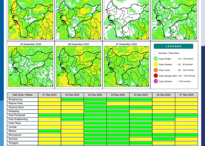 BMKG Kalbar Rilis Potensi Hujan Harian 21–27 Desember 2025