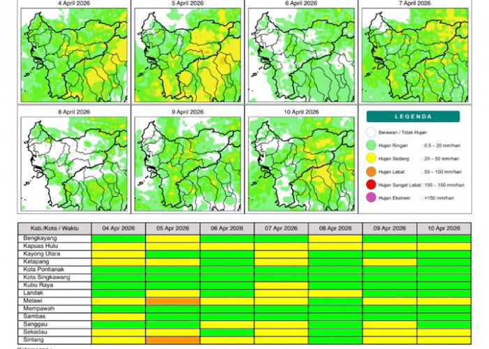 BMKG Kalbar Rilis Potensi Hujan Harian 4–10 April 2026