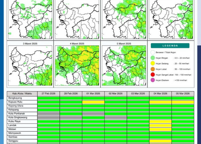 BMKG Kalbar Rilis Potensi Hujan Harian 27 Februari–5 Maret 2026