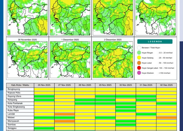 BMKG Rilis Potensi Hujan Harian di Kalimantan Barat 26 November–2 Desember 2025