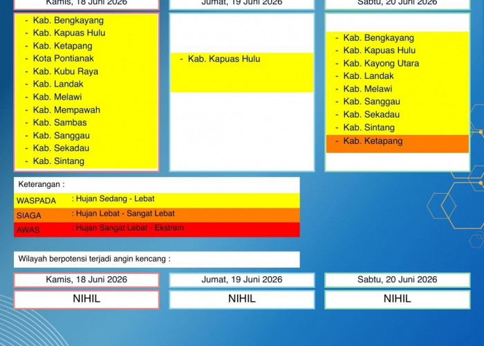 BMKG Kalbar Rilis Peringatan Dini Cuaca 18–20 Juni 2026