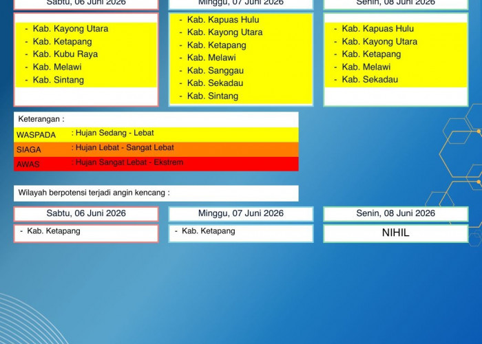 BMKG Kalbar Rilis Peringatan Dini Cuaca 6–8 Juni 2026