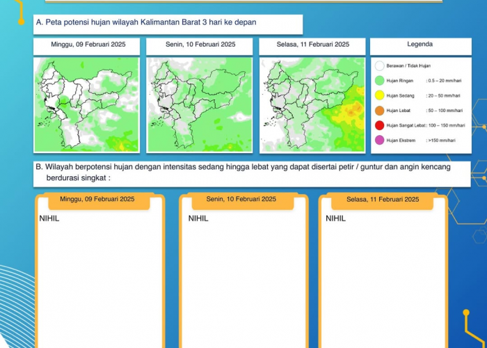 BMKG Kalimantan Barat Keluarkan Peringatan Dini Cuaca Tiga Hari ke Depan, 9 - 11 Februari 2025
