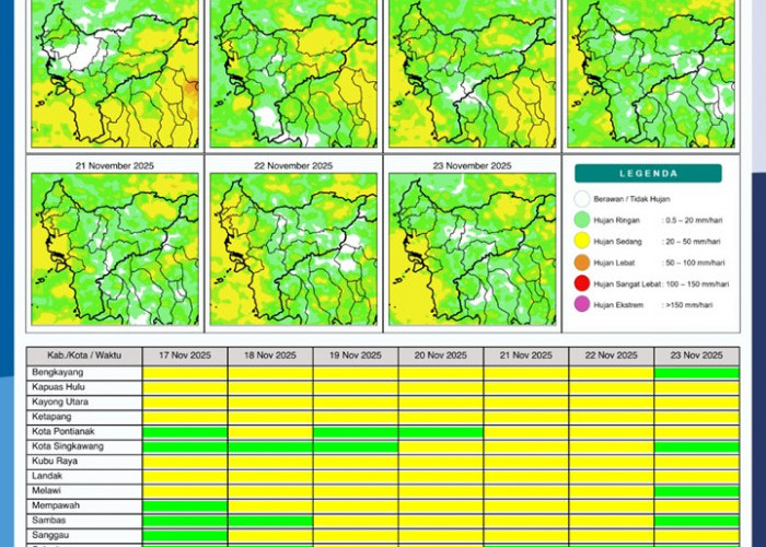 BMKG Rilis Potensi Hujan Harian di Kalimantan Barat 17–23 November 2025