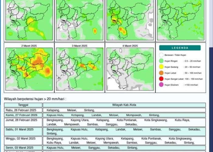 BMKG Rilis Potensi Hujan Harian di Kalimantan Barat Seminggu ke Depan, 26 Februari - 4 Maret 2025