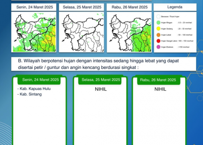BMKG Kalbar Keluarkan Peringatan Dini Cuaca Tiga Hari ke Depan, 24-26 Maret 2025