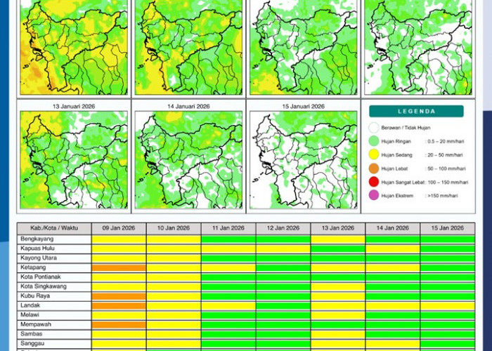 BMKG Kalbar Rilis Potensi Hujan Harian 9–15 Januari 2026