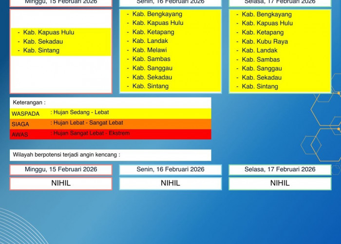 BMKG Kalbar Rilis Peringatan Dini Cuaca 15–17 Februari 2026