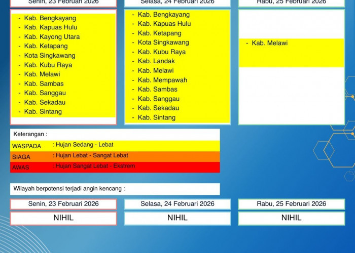 BMKG Kalbar Rilis Peringatan Dini Cuaca 23–25 Februari 2026