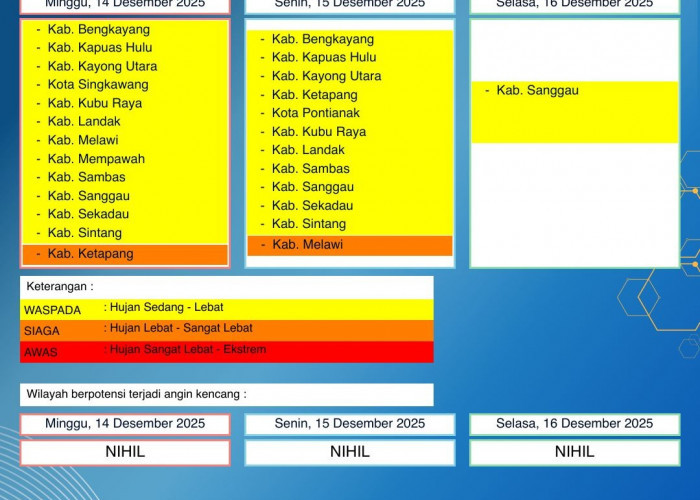 BMKG Kalbar Rilis Peringatan Dini Cuaca 14–16 Desember 2025