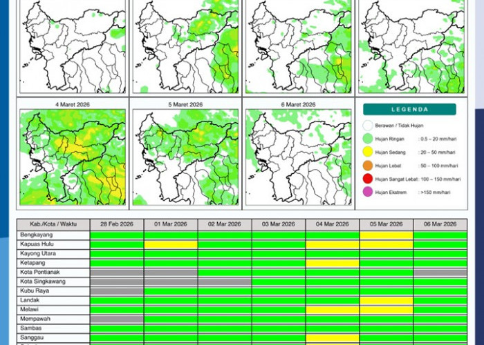 BMKG Kalbar Rilis Potensi Hujan Harian 28 Februari–6 Maret 2026