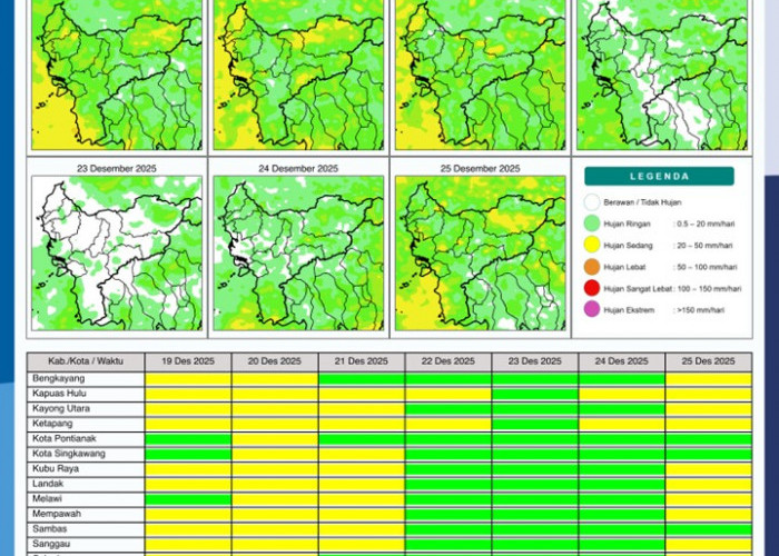 BMKG Kalbar Rilis Potensi Hujan Harian 19–25 Desember 2025