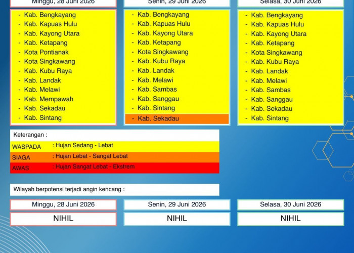 BMKG Kalbar Rilis Peringatan Dini Cuaca 28–30 Juni 2026