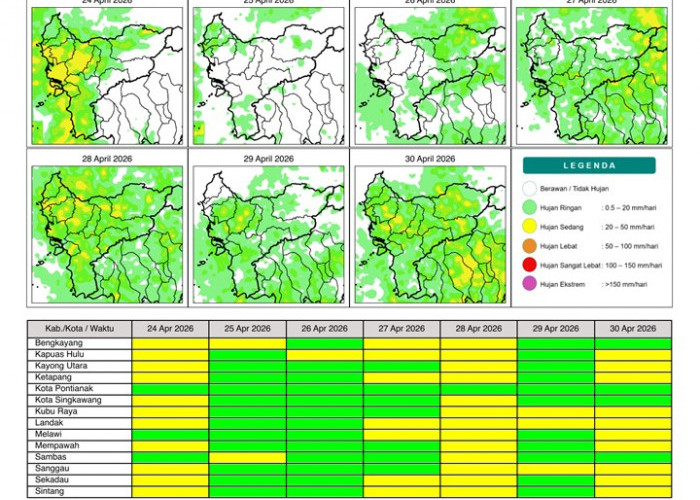 BMKG Kalbar Rilis Potensi Hujan Harian 24–30 April 2026